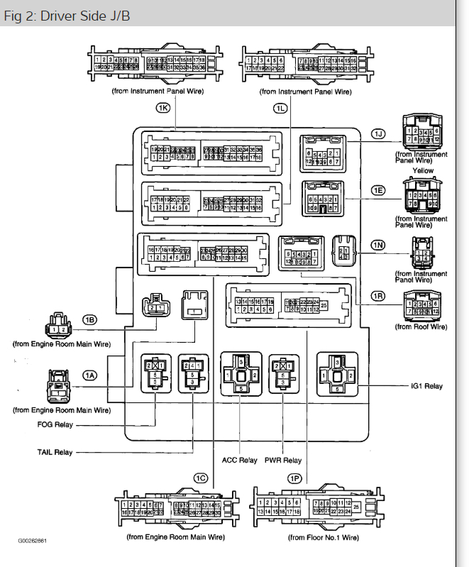 ABS, Brake, Tire Pressure, Check Engine Lights on Gear Locked?