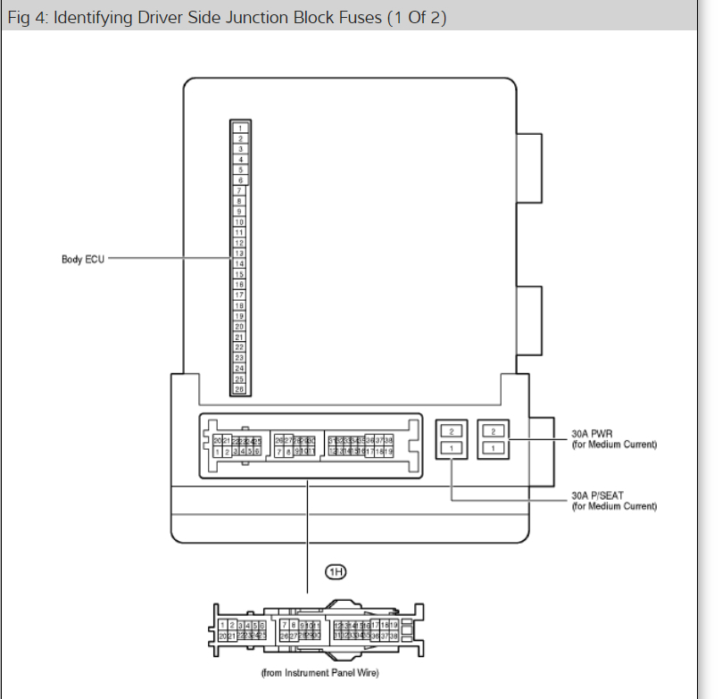 ABS, Brake, Tire Pressure, Check Engine Lights on Gear Locked?