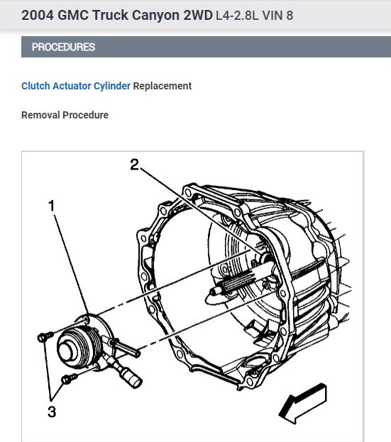 Clutch Pedal Goes to the Floor? My Clutch Pedal Is Going All the