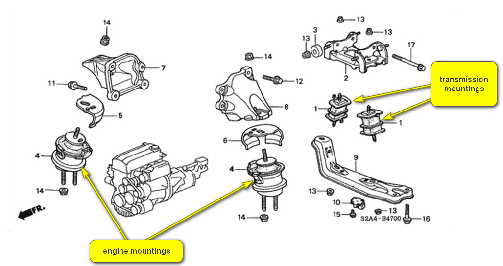 How to Check if the Motor Mounts Are Bad?