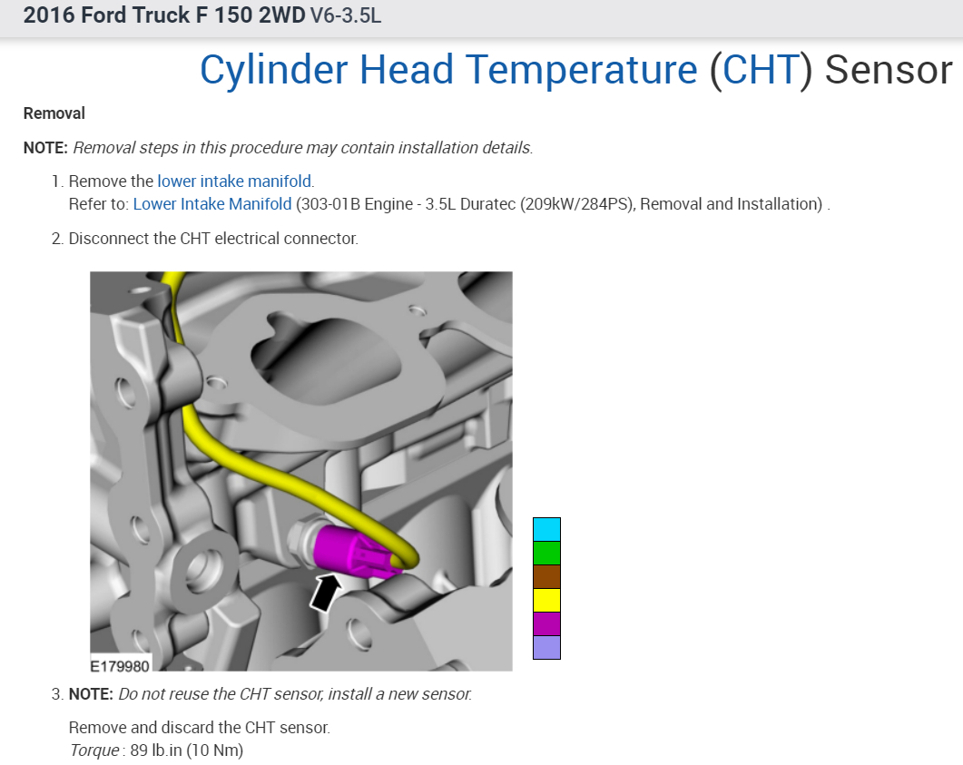 Temperature Gauge Reads Center, Then Works Towards Hot, About