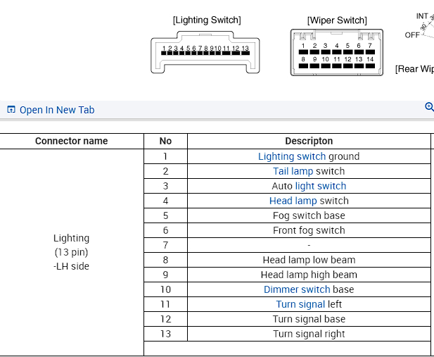 Head Lights Not Working? Both My Headlights Don't Work.