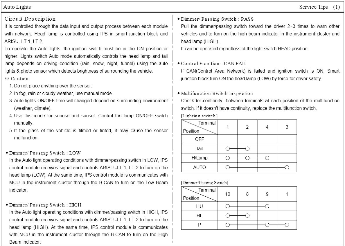 Head Lights Not Working? Both My Headlights Don't Work.