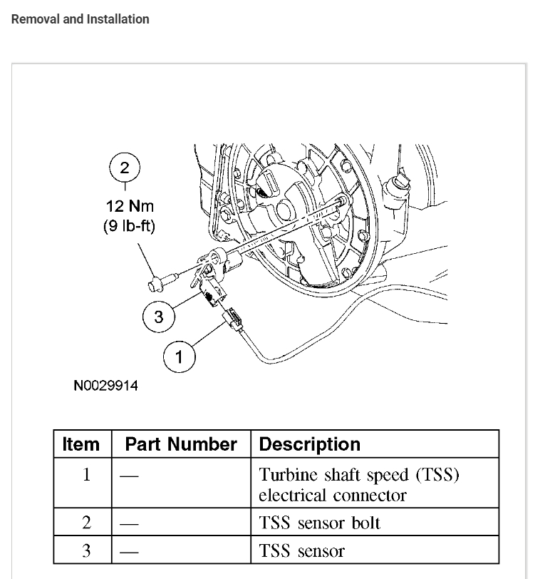 Transmission Not Working Properly After Being in An Accident?