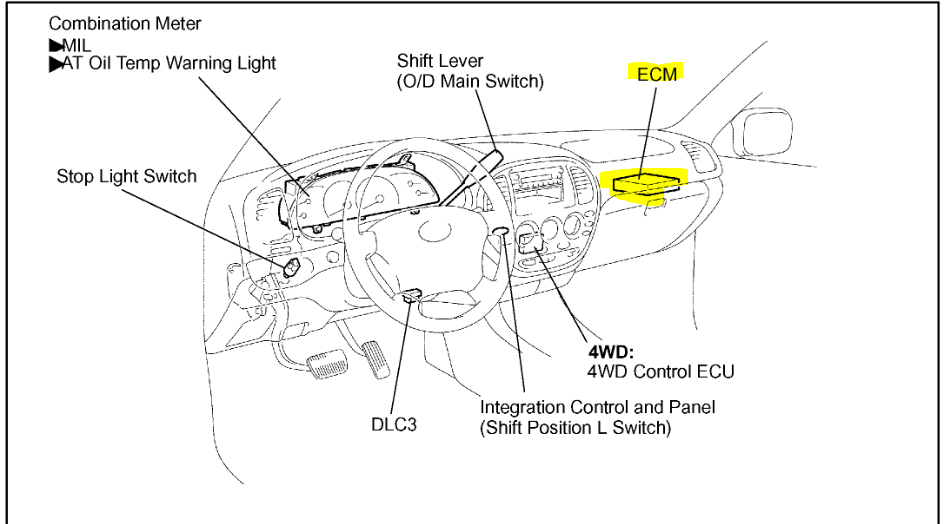 Where Is the Ecu Located? I Am Looking for the Location of the