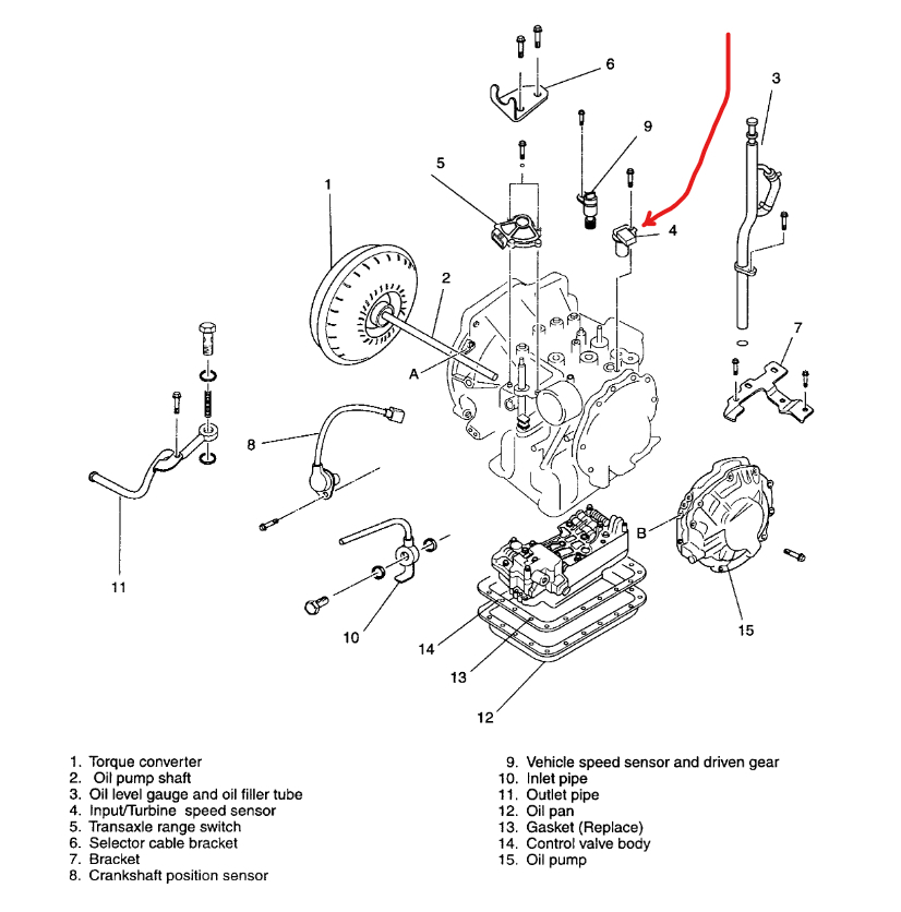 Transmission Not Shifting Properly? the Car Has the Name Kia