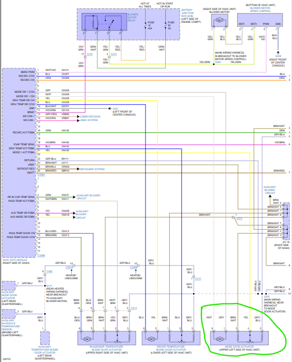 Climate Control? Air Distribution Mode Door Actuator Location