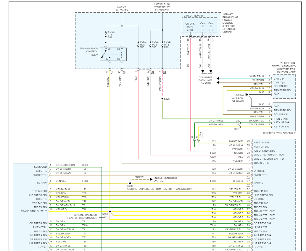 Check Engine Light on with Codes P1745, P0869, P0933, and P0934,