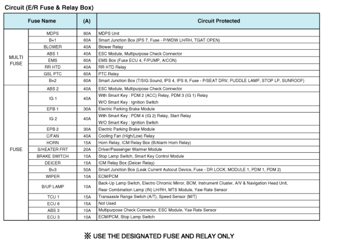 Power Windows, Switches, and Door Locks Not Working on the Master