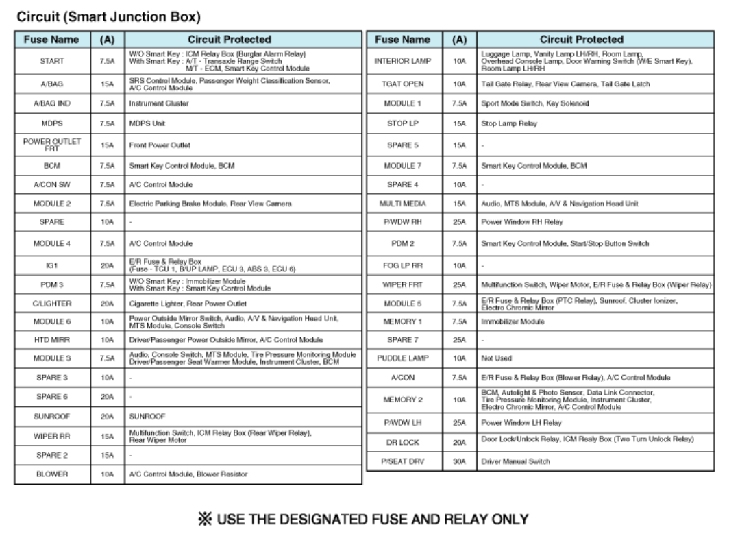 Power Windows, Switches, and Door Locks Not Working on the Master