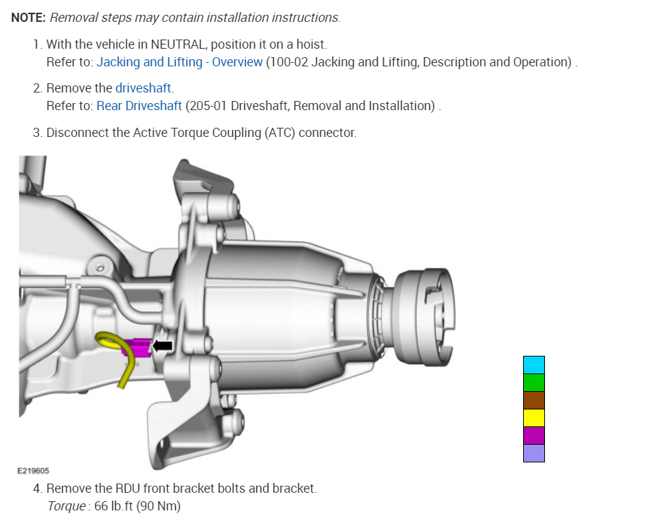 Rear Wheels Locking Up Tight Turns Stuck in Fourwheel Drive?