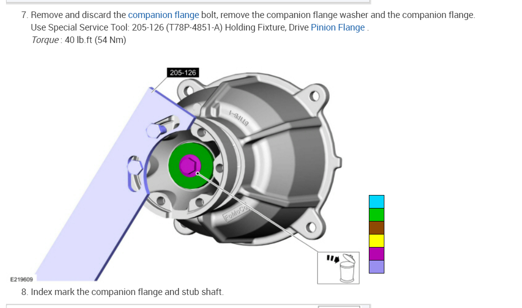Rear Wheels Locking Up Tight Turns Stuck in Fourwheel Drive?