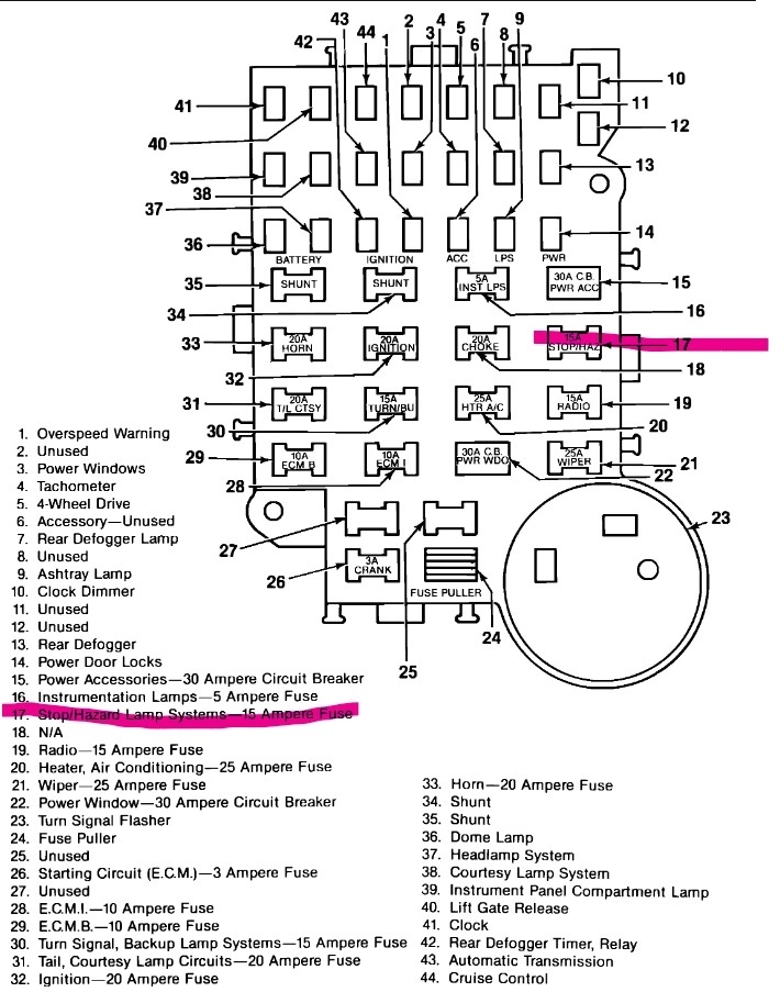 Brake Lights Are Not Working? I Don't Have any Brake