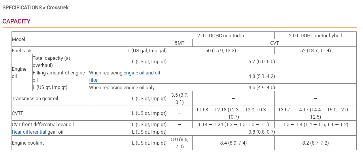 Flashing Transmission Oil Temperature Light? Yesterday I Drove
