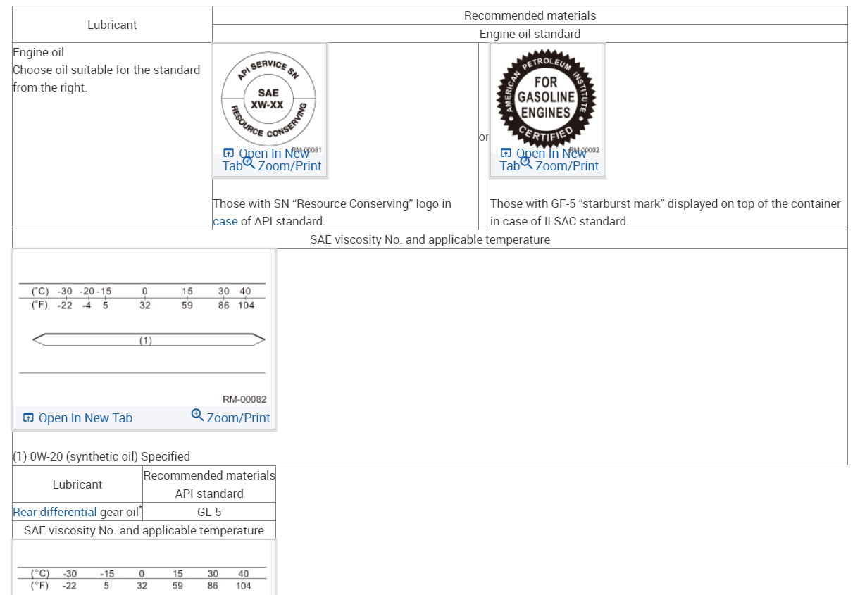 Flashing Transmission Oil Temperature Light? Yesterday I Drove