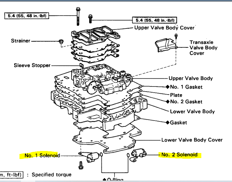 Shift Solenoids, Are the Solenoids Exposed When Taking Off the