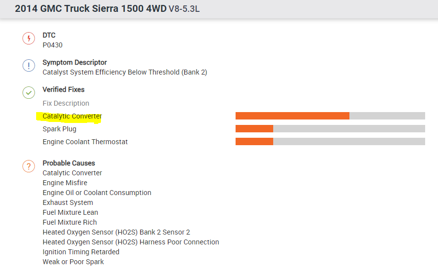 Code P0430, Check Engine Light Turned On?