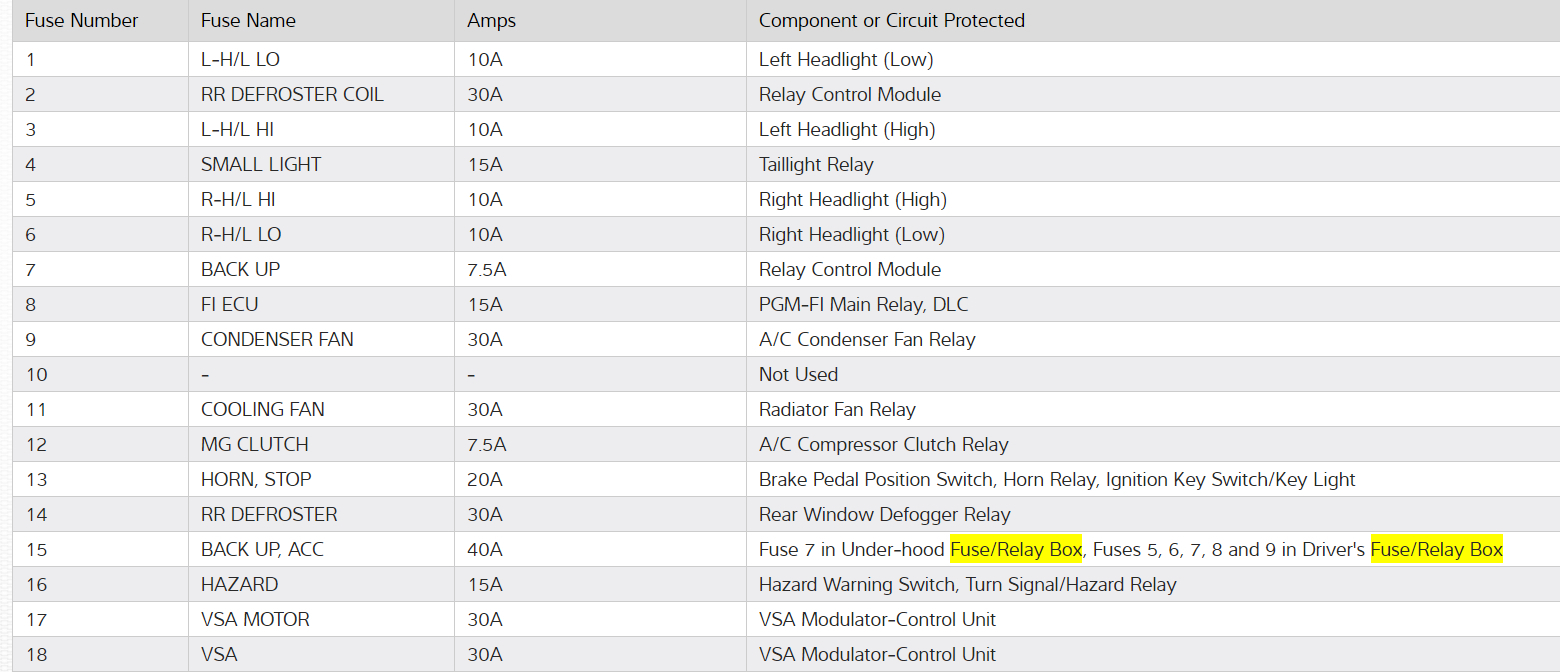Headlights, Windshield Wipers and Turn Signals Not Working?