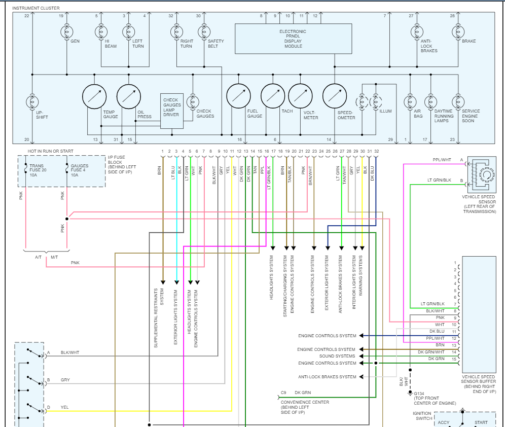 Tachometer, Speedometer, Odometer, Gear Indicator Are Not Working?