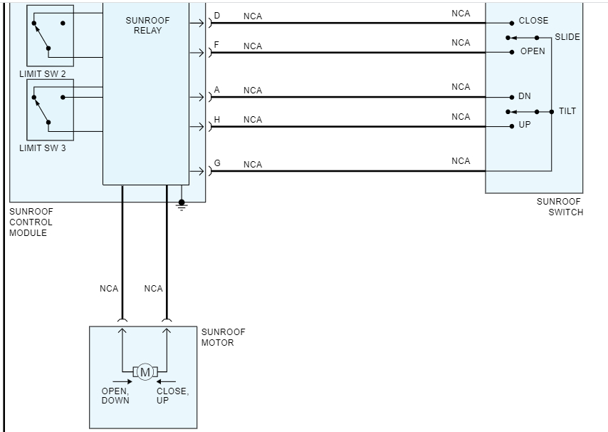 Sunroof Not Working? I Bought This Car Like It Was with a Sunroof...