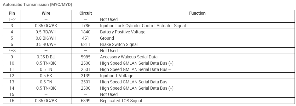Can I Get the TCM and Wiring the Harness/plug on the Transmission