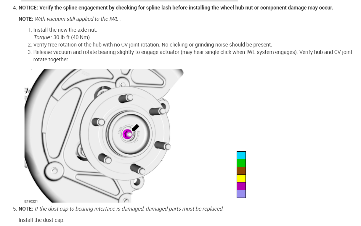 Vibration and Wheel and Lug Nuts Heating?