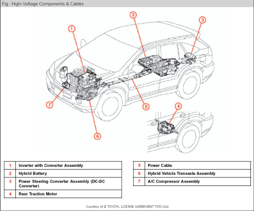 New Hybrid Battery Replacement? I Got in My Vehicle Listed Above