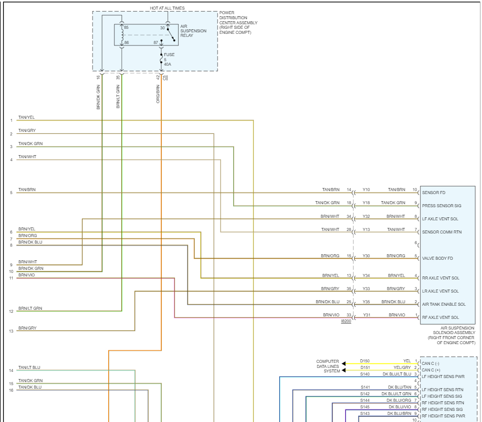 Air Suspension Not Working? Bought It as Is. I Had My Share if