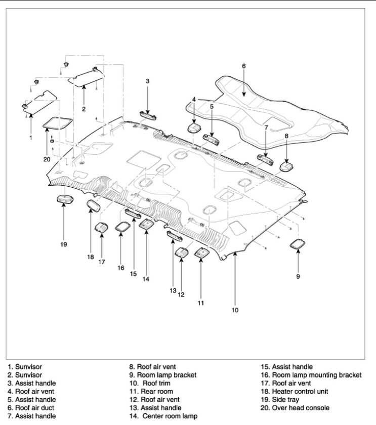 Clogged Sunroof Drain Lines? My Sunroof Drain Lines Are Clogged