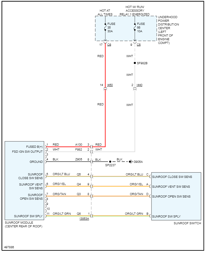 Sunroof/moonroof Not Opening? I Replaced the Fuse for the