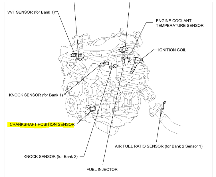 Where Are the Crank and Cam Position Sensors Located?
