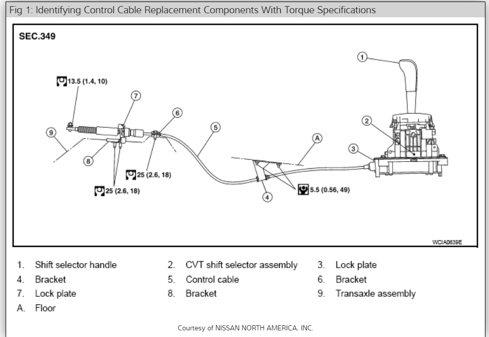 How to Remove and Replace the Automatic Transmission Shifter Cable...