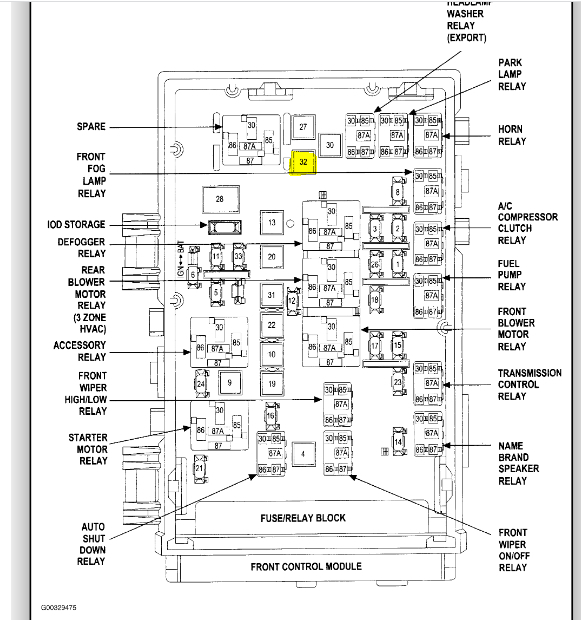 Tailgate Stuck Open? I Am Unable to Close It with Remote, Inside