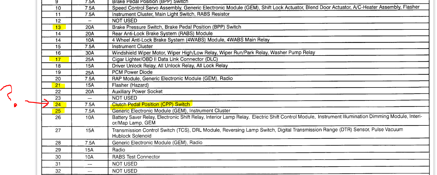 Automatic Transmission and Blown Fuses? I Recently Purchased the