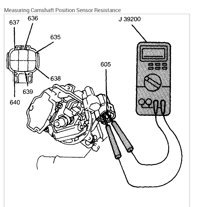 No Spark Condition? Under the Distributor Cap I Get Spark From