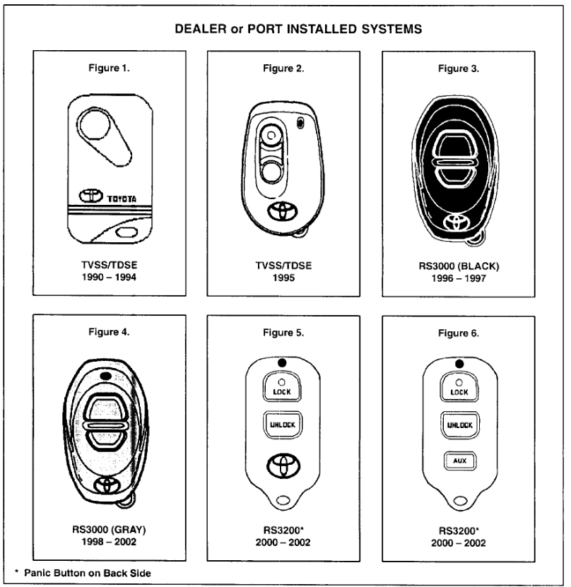 Trying to Program a New Key Fob?