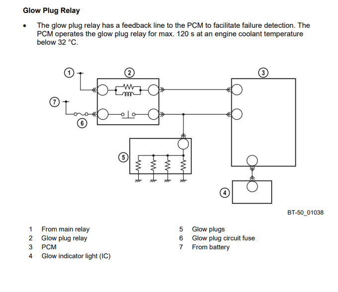 Failure to Start? My Vehicle Listed Above Bt50 3.0 Crd Is Just