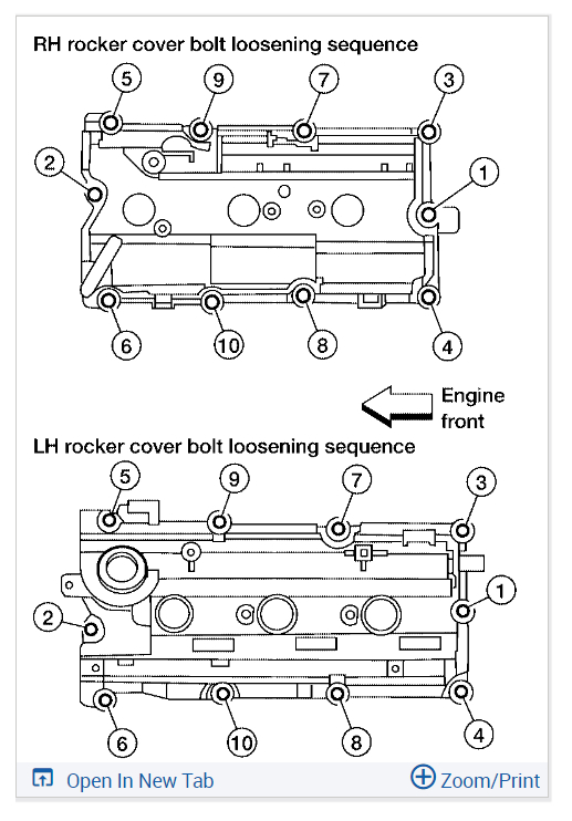 How Long Does It Take to Replace the Valve Cover Gaskets?