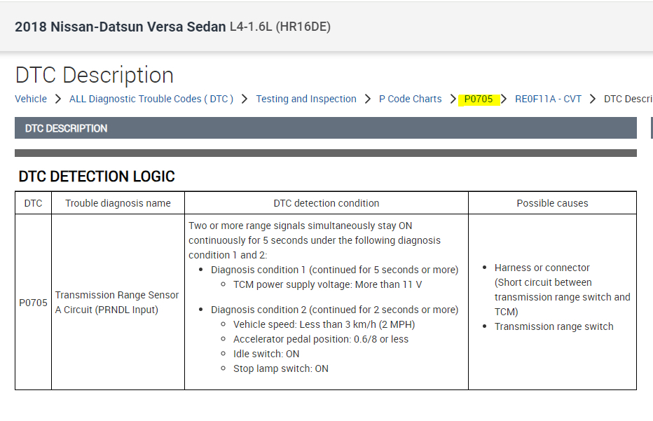 Codes P0101 And P0705 Codes P0101 And P0705 Help 