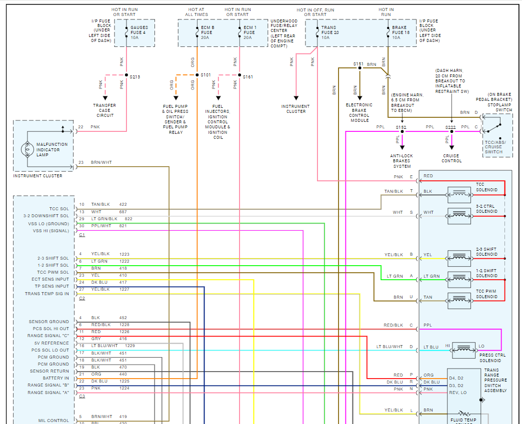 Codes P1860, P1626, P0785, and P0740? the Vehicle Listed Above Is...