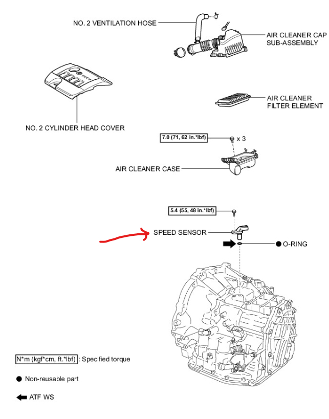 Shifting to Third Gear the Engine Just Revs without Shifting?