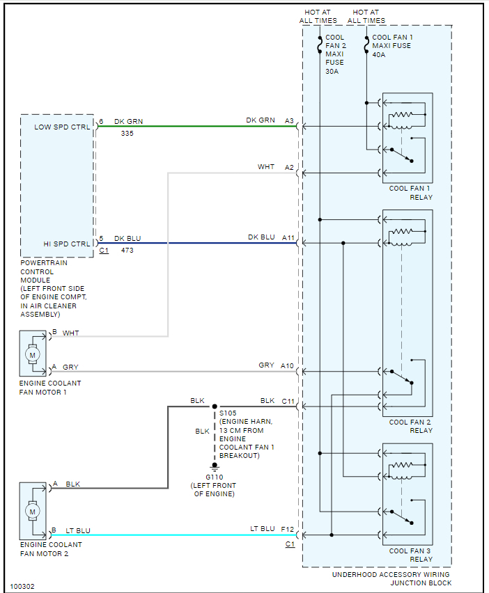 Fans Only Work with A/C On?