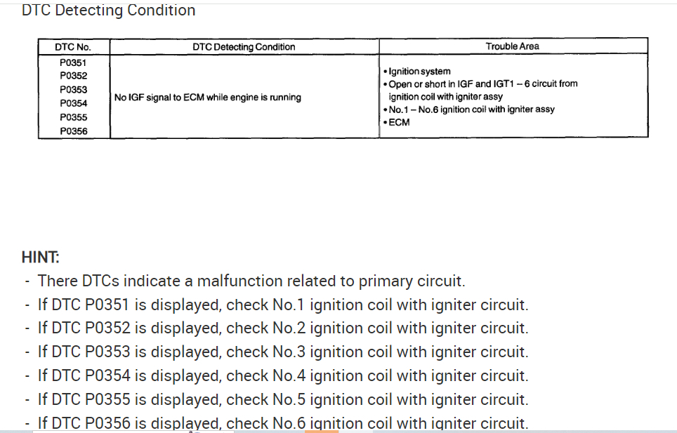 Multiple Misfires After Plugs and Coil Pack Replacement?