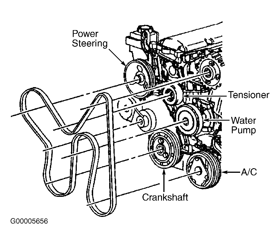 2002 Buick Rendezvous Serpentine Belt Routing And Timing