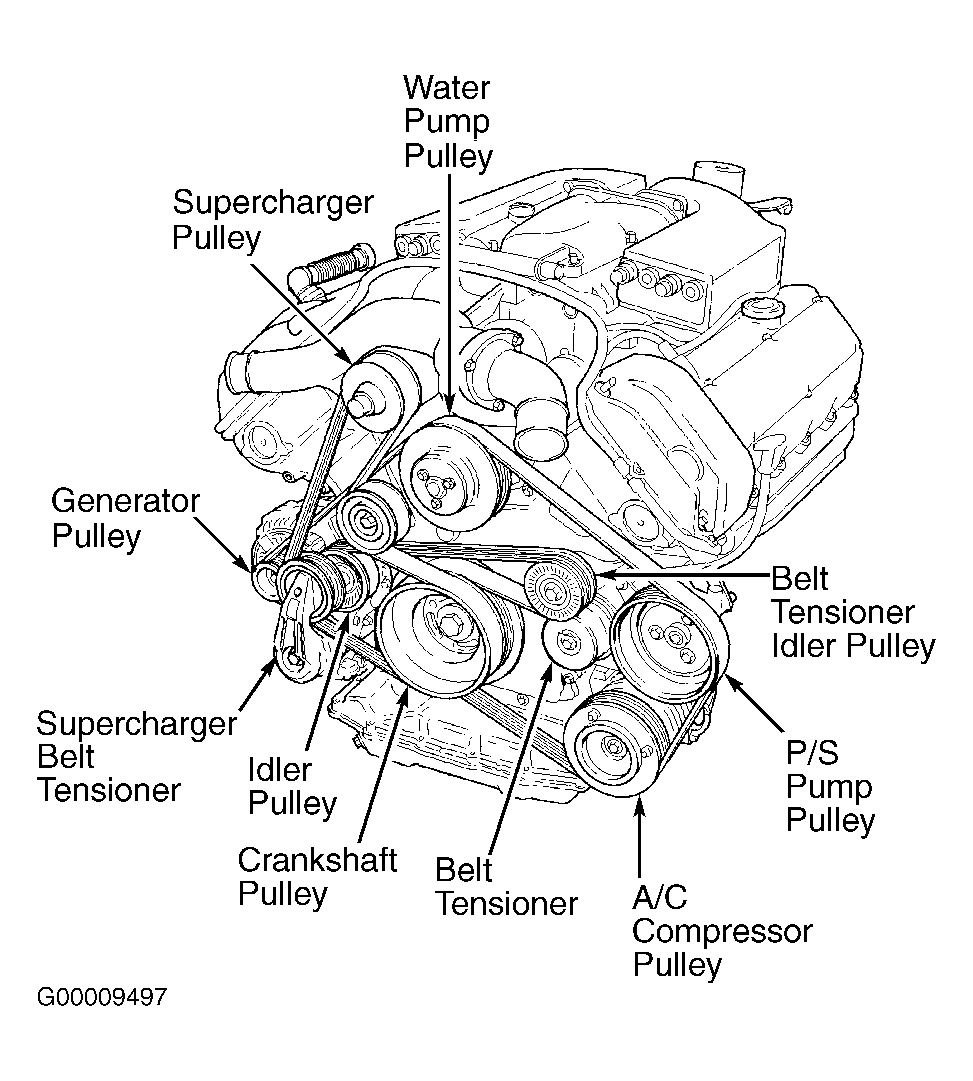 2003 Jaguar Xj8 Engine Diagram