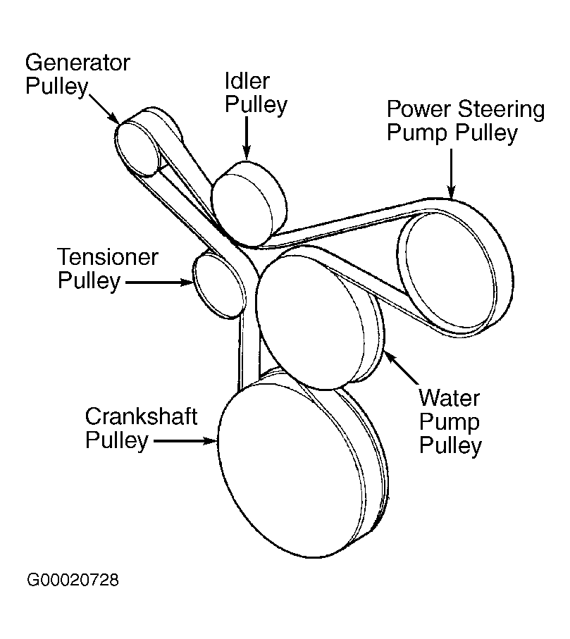 Total 80+ imagen 2001 jeep wrangler belt diagram