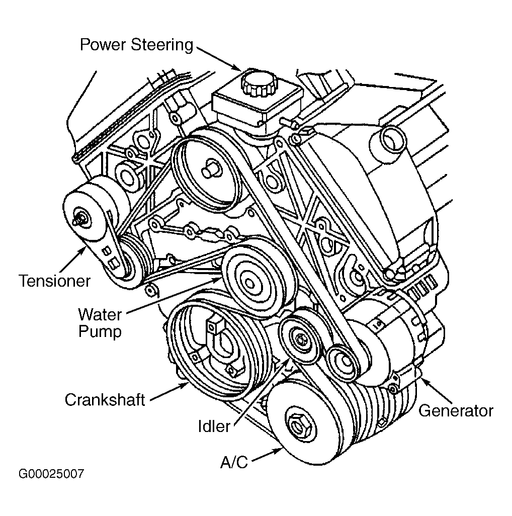 1998 Buick Regal Serpentine Belt Routing And Timing Belt
