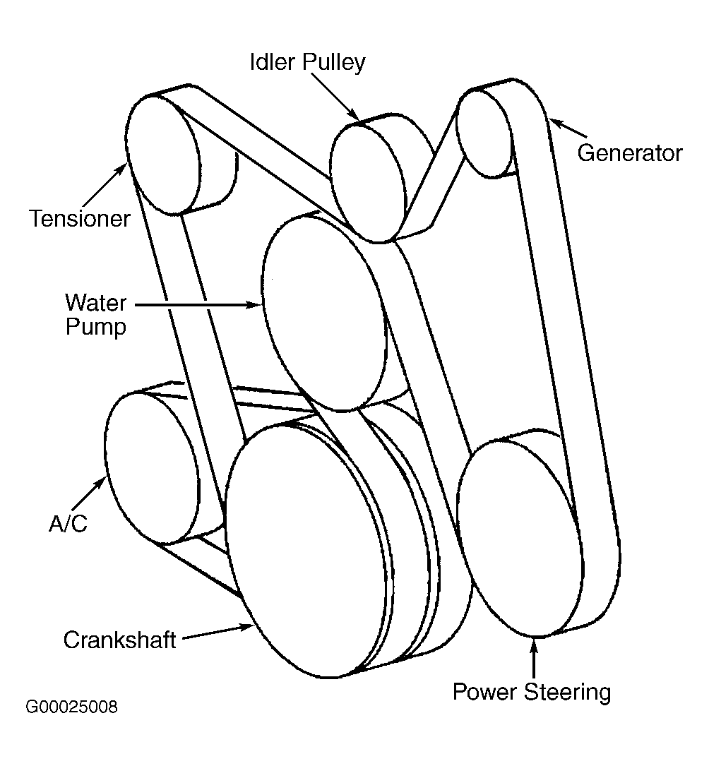 5.0 Truck Serpentine Belt Diagram
