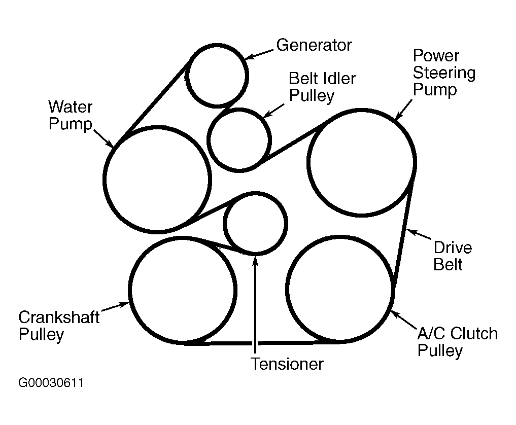 Fan Belt Chart