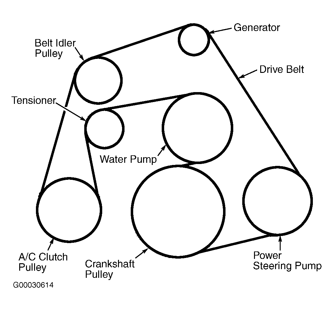 2002 Ford Crown Victoria Serpentine Belt Routing and Timing Belt Diagrams